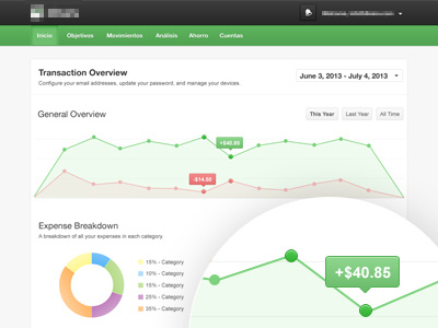 Dashboard charts dashboard finance financial dashboard graph money transaction dashboard ui user interface