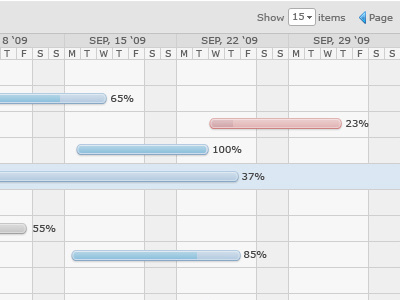 Project-Management with Gantt-Charts