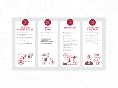 Bureau Veritas Infographic