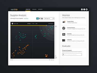 Supply Chain Monitoring Software data visualisation dataviz software software ui ui design webapp design