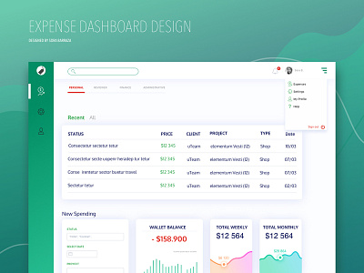 Dashboard Showcase