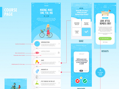 FNY App - Course Page Design app design branding ui ux