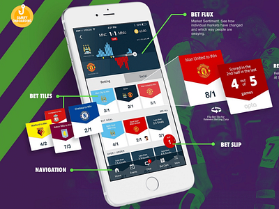 Mobile Sports Betting Evolved app design ui ux