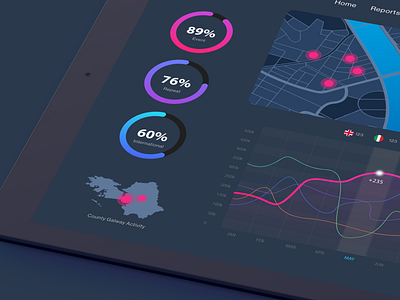 Data Visualisation for smart city app design ui ux