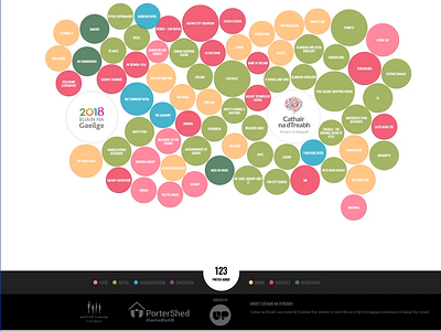 City of the Tribes branding bubbles colour d3js gaeilge irish logo ui ux visualisation webdesign