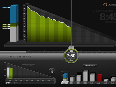 Data Viz Application for Manufacturing data viz ui ux