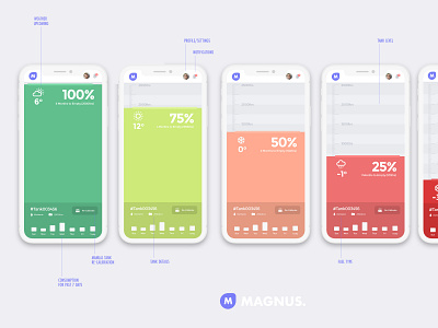Magnus App app design ui ux