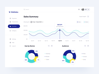 WebSales: Dashboard admin dashboard analytics overview payments product product design report saas app sales dashboard sales statistic dashboard ui ux web app web platform