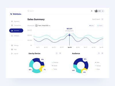 WebSales: Dashboard