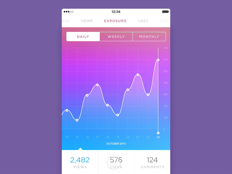 Line Graph Screen app design chart dribbble gradient graph ios iphone app mobile app principle stats ui uidesigner