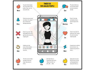 Tinder 101 adobe illustrator cc analog dating dating app flat design graphic deisgn illustration infografia infografik infographic design social media tinder typography vector