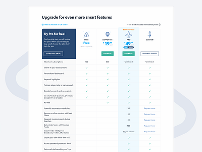 Pricing Page For RSS Reader