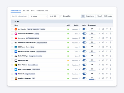 RSS Subscriptions checkbox delete edit engagement feeds filtered folders health limit rss search status subscriptions table web