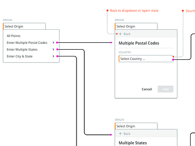 Origin flows