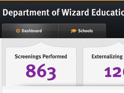 Department of Wizard Education