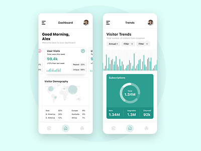 Visitors & Sales Reporting Mobile App Design app design app ui dashboard minimalism mobile app mobile ux product design sales app ui