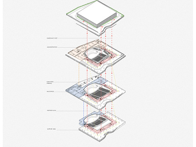 isometric functional model