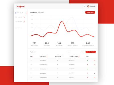 Enlighted Project Mangement Dashboard