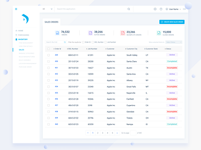 Sales order Dashboard