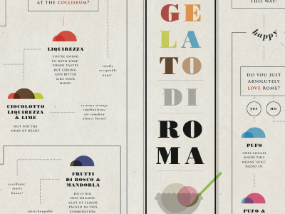 Gelato Di Roma design gelato infographic italy sva typography