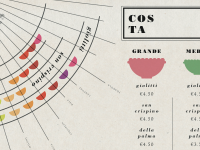 Gelato Info Graphic design graphic infographic italy typography
