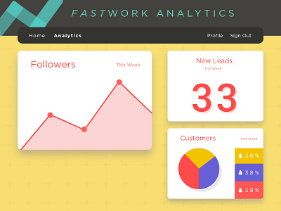 Analytics Chart | Daily UI #018