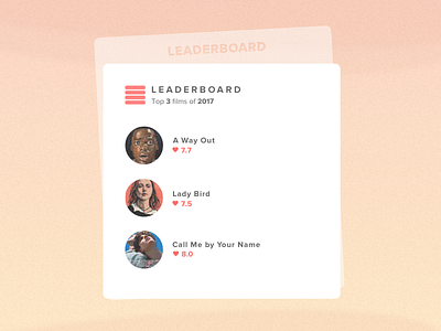 Leaderboard | Daily UI #019