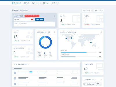 Blog Dashboard 2019