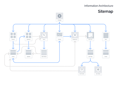 Sitemap