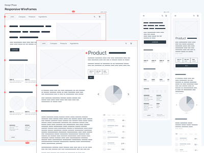 Responsive Wireframes accessibility cat food design phase design process ingat layout process process sample template user experience ux