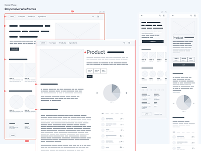 Responsive Wireframes accessibility cat food design phase design process ingat layout process process sample template user experience ux