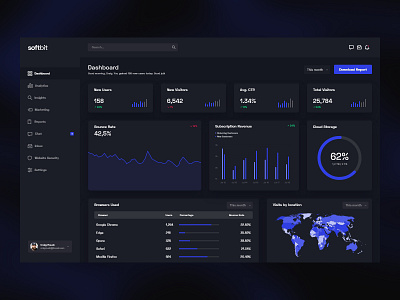 SoftBit Dashboard