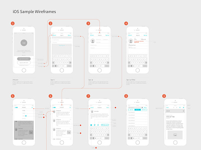 WIRE FRAME android app ios app ui uidesign user experience userinterface ux ux ui uxdesign wireframe wireframes