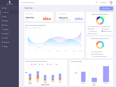 Dashboard Interface Look&Feel app design ui ux