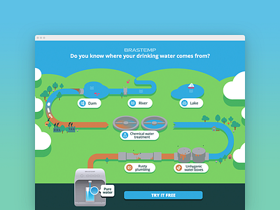 Pure Water Landing Page campaign filter infographic landing page marketing responsive water