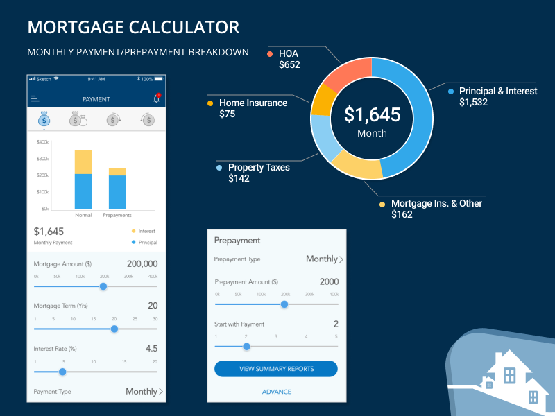 Customized Mortgage Calculator
