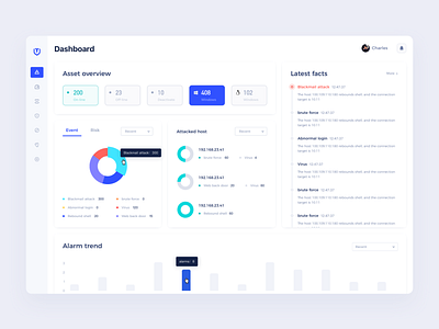 Safety dashboard dashboard mobile product design safety product ui web design