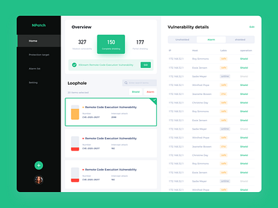 Vulnerability detection dashboard design product design safety product ui web design