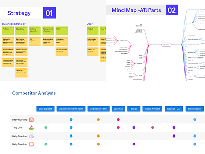 Some Of UX Steps analysis business strategy competitive mind map research ui user experience ux ux process