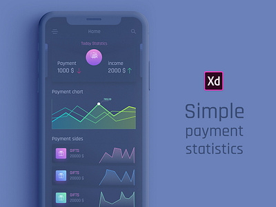 Payment Statistics