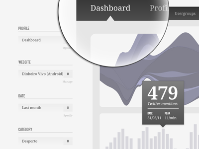 Visualizr analytics dashboard data information interface monitoring visualization visualizr