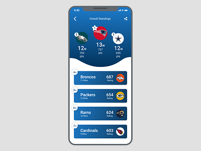 NFL Leaderboard Design for #DailyUI Challenge [19] app dailyui productdesign userexperience ux uxdesign uxui