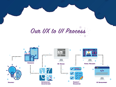 Illustration branding design illustration ux website