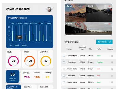 Driver Dashboard