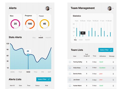 Dashboard 2