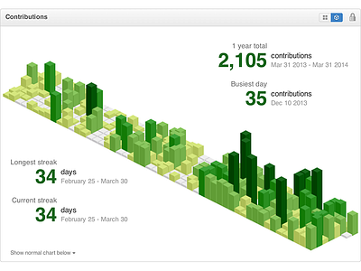 Isometric GitHub contribution graph 3d github isometric pixelart