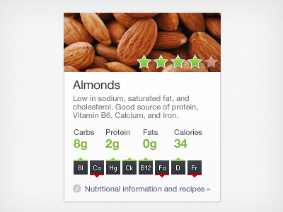 Food Nutrition Card card data food rating