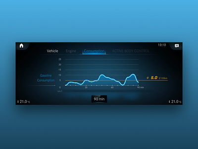 MBUX Consumption Screen automotive car consumption daimler graph mercedes tesla ui