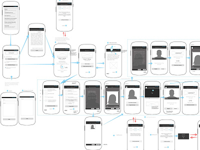Android Flow android wireflow wireframe