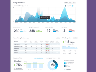 Analytics analytics blue dashboard metrics